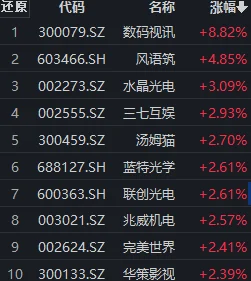《我叫张小盒》2025年4月17日10时新服活动盛启，融合元宇宙热门元素
