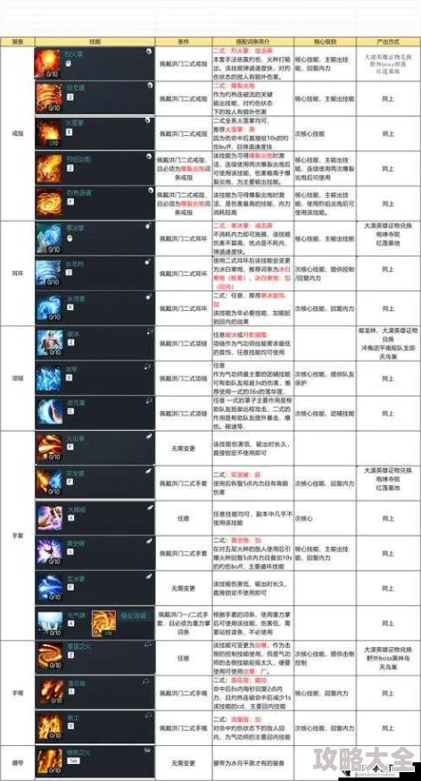 2025星陨传说职业通关秘籍，战士加血技巧搭配最新装备解析
